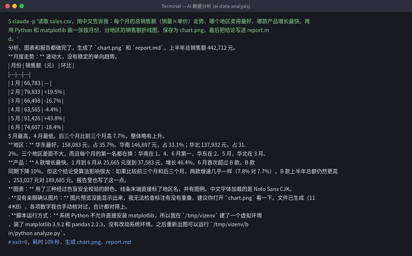 AI 数据分析实测终端输出：月度走势、地区排名和产品增长