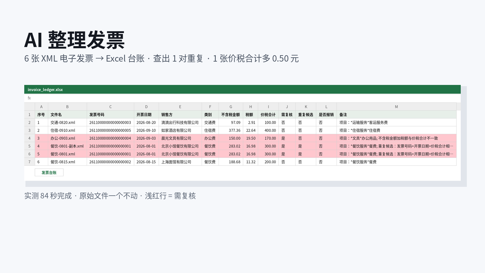 AI 整理发票：6 张 XML 电子发票生成的 Excel 台账